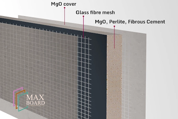 MGO Panels vs Traditional Gypsum Board: Which One Is Better? 1 mgo panel article 1 MGO Panels vs Traditional Gypsum Board: Which One Is Better?
