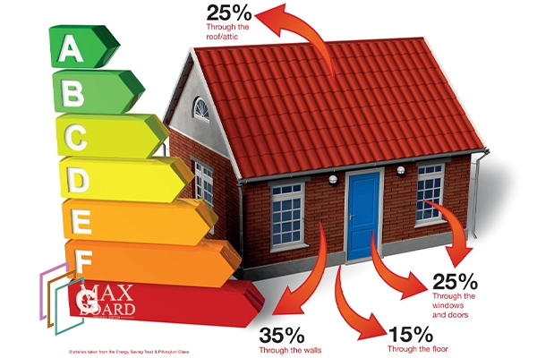 كيف تجعل منزلك موفراً للطاقة في عام 2025؟ 2 Energy efficient home 3 كيف تجعل منزلك موفراً للطاقة في عام 2025؟