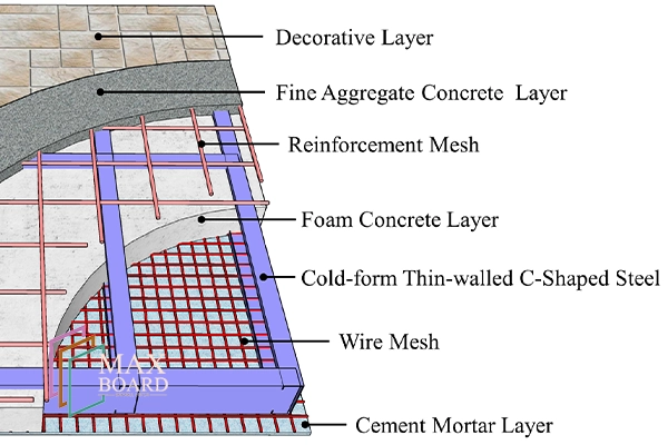 Earthquake resistant gypsum panels 3 Are Earthquake-Resistant Gypsum Panels Effective in Seismic Zones?